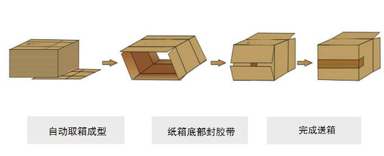 Fully Automatic High-Speed Electric Paper Carton Unpacking & Forming Machine with Tape Bottom Sealing